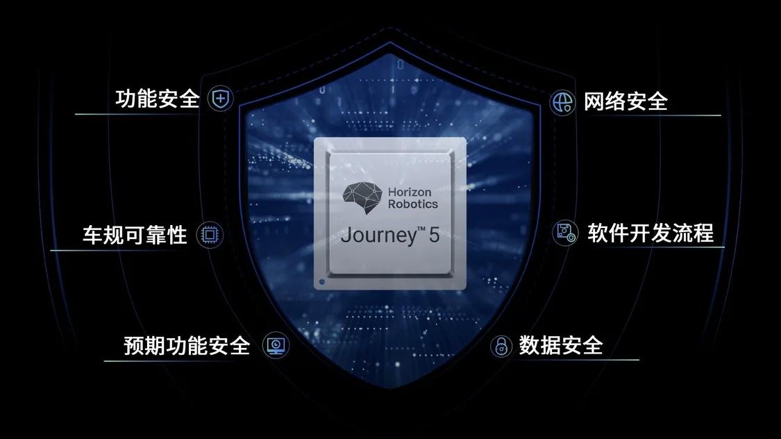 行業首家！地平線征程5獲頒CCRC IT產品信息安全認證EAL3+證書，引領網絡與信息安全軟件開發新標準