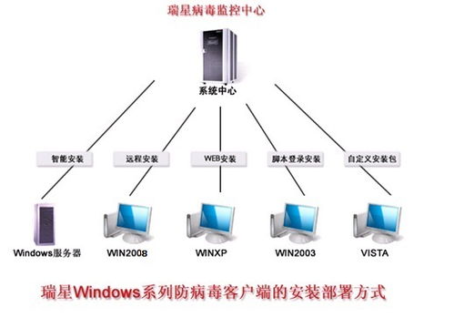 瑞星公司教育行業(yè)網絡安全整體解決方案