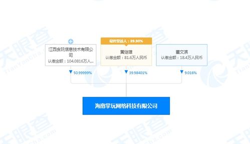 貪玩藍月關聯公司入股海南掌玩網絡，持股51%布局網絡與信息安全軟件開發(fā)