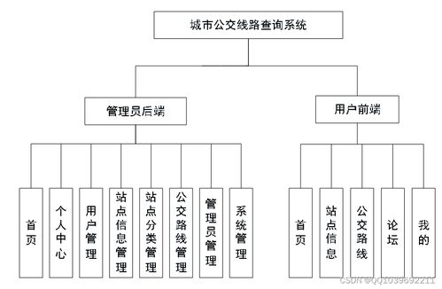 基于安卓的城市公交查詢系統(tǒng)設計與實現