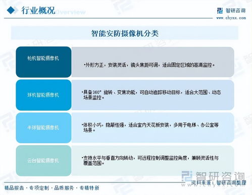 2026年中國智能安防攝像機行業市場運行態勢分析 用戶規模持續擴大與網絡信息安全軟件開發